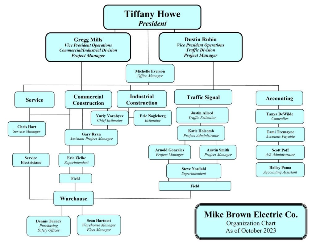 Organizational chart mb electric